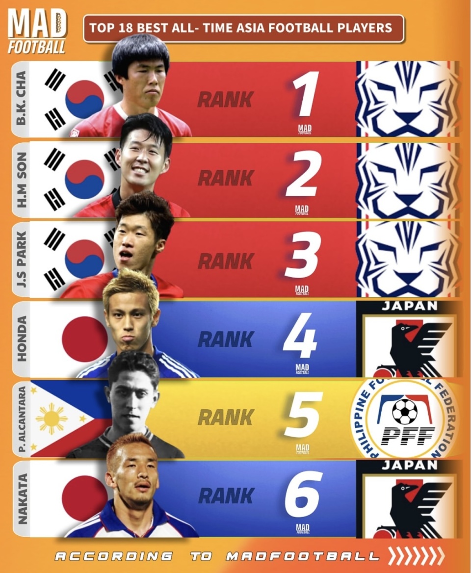 确实令人惋, 从这份名单, 柏太阳神 确实令人惋, 从这份名单, 柏太阳神