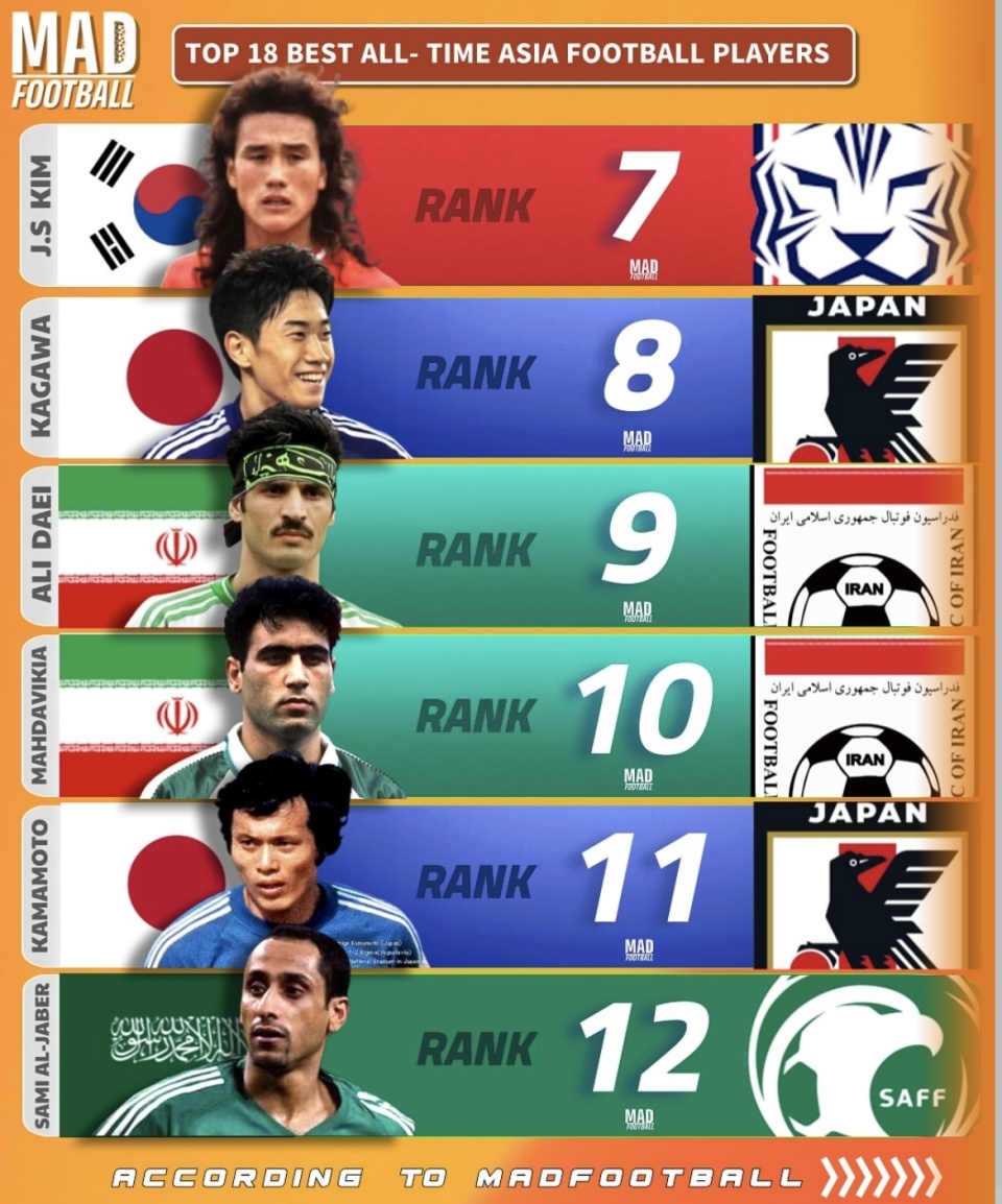 土超, 勒沃库森, 进行整理与 土超, 勒沃库森, 进行整理与