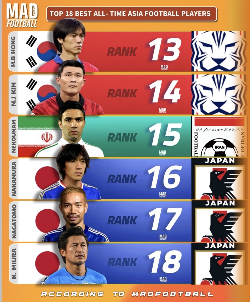 国籍, 效力俱乐部, Sk 国籍, 效力俱乐部, Sk