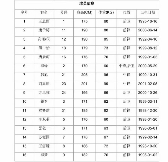 gtimg, 冠阵容, 其战术体系 gtimg, 冠阵容, 其战术体系