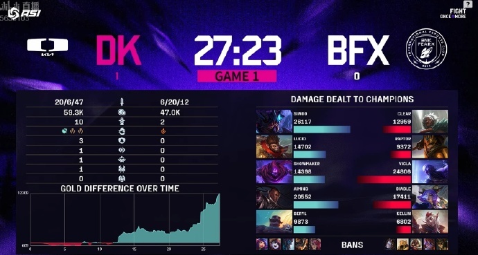 entit, BFX拿下, DK entit, BFX拿下, DK