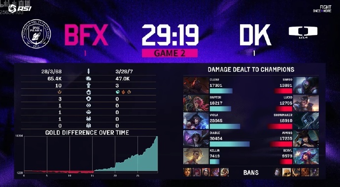 二击败DK, DK 二击败DK, DK