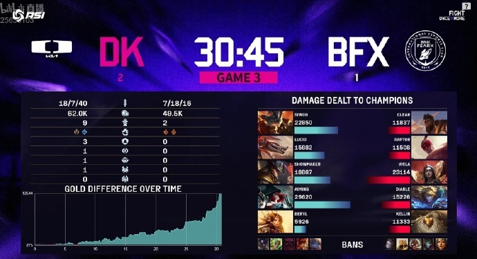 二名的好成, BFX三比 二名的好成, BFX三比