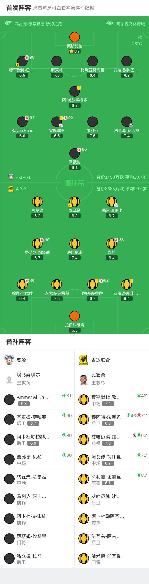 联合, 得点球机会 联合, 得点球机会